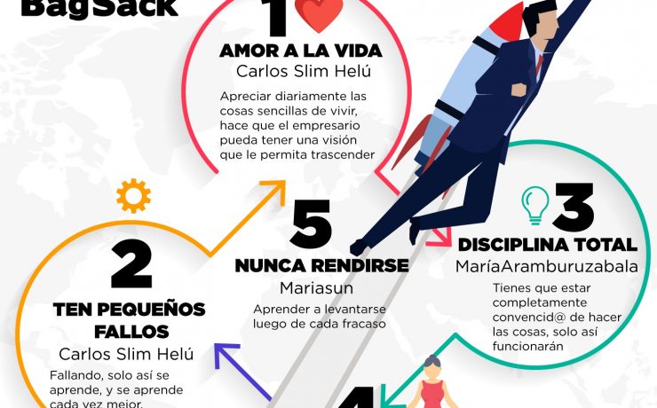 hábitos de empresarios