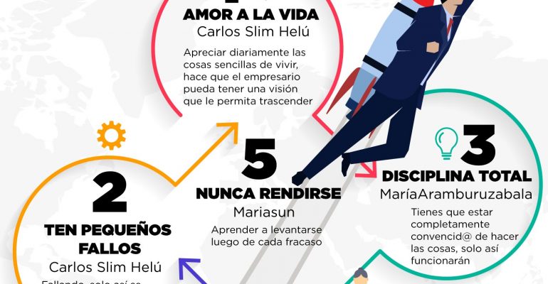 hábitos de empresarios