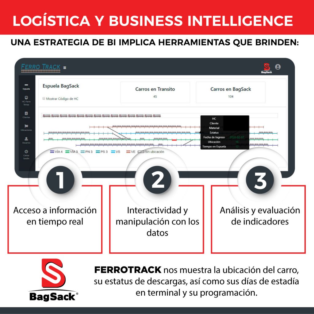 Inteligencia en la logística